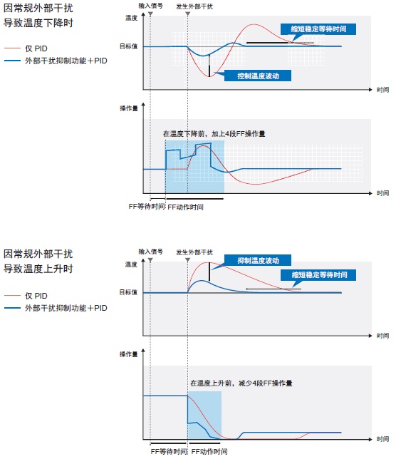 E5CD 特點(diǎn) 10 